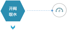 開閥取水 開閥取水